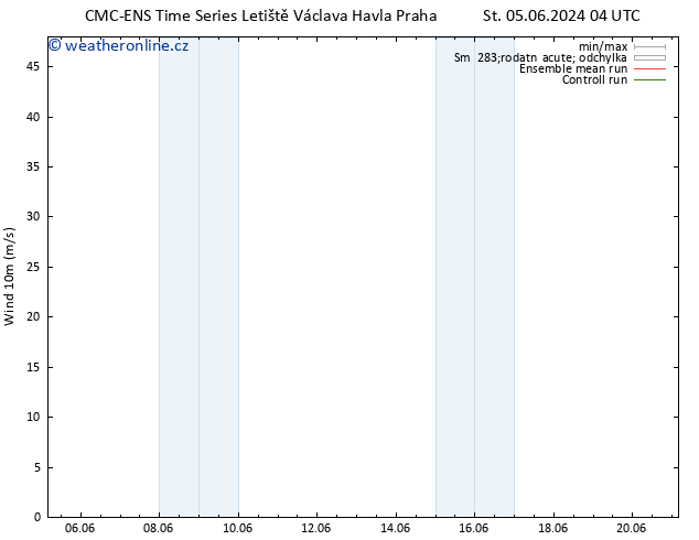 Surface wind CMC TS So 08.06.2024 04 UTC