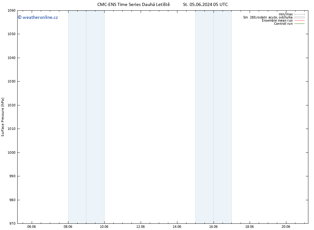 Atmosférický tlak CMC TS Čt 13.06.2024 05 UTC