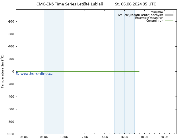 Temperature (2m) CMC TS St 05.06.2024 05 UTC