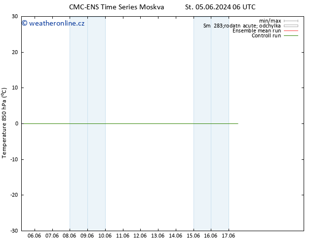 Temp. 850 hPa CMC TS Út 11.06.2024 00 UTC