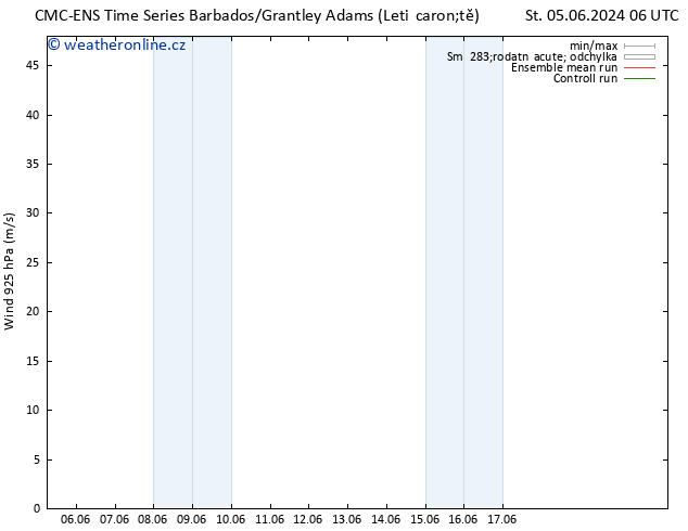 Wind 925 hPa CMC TS Čt 13.06.2024 06 UTC