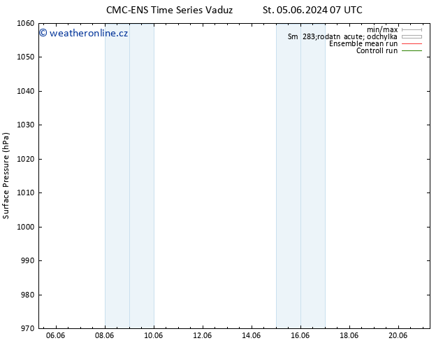 Atmosférický tlak CMC TS St 05.06.2024 07 UTC