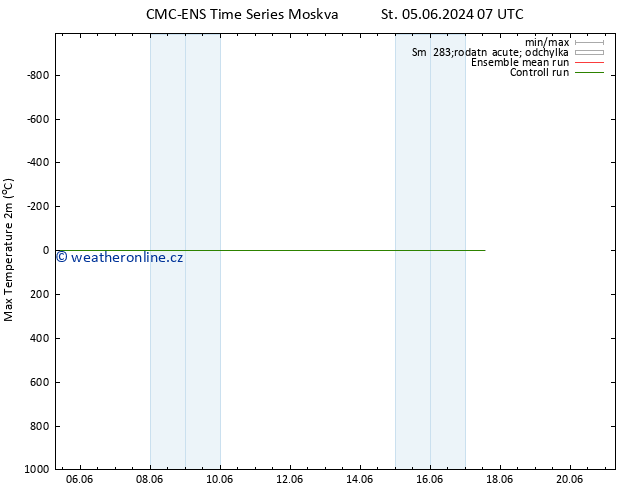 Nejvyšší teplota (2m) CMC TS Út 11.06.2024 01 UTC