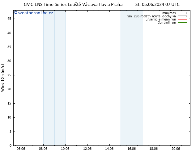 Surface wind CMC TS Pá 07.06.2024 13 UTC