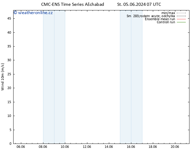 Surface wind CMC TS Pá 07.06.2024 19 UTC