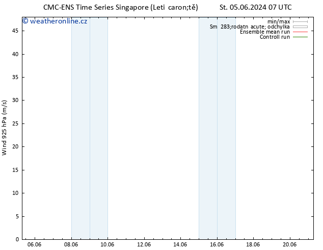 Wind 925 hPa CMC TS Čt 06.06.2024 13 UTC