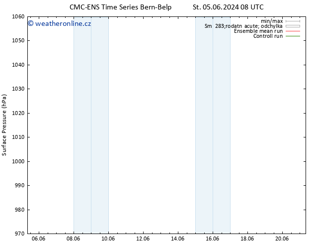 Atmosférický tlak CMC TS Ne 09.06.2024 14 UTC