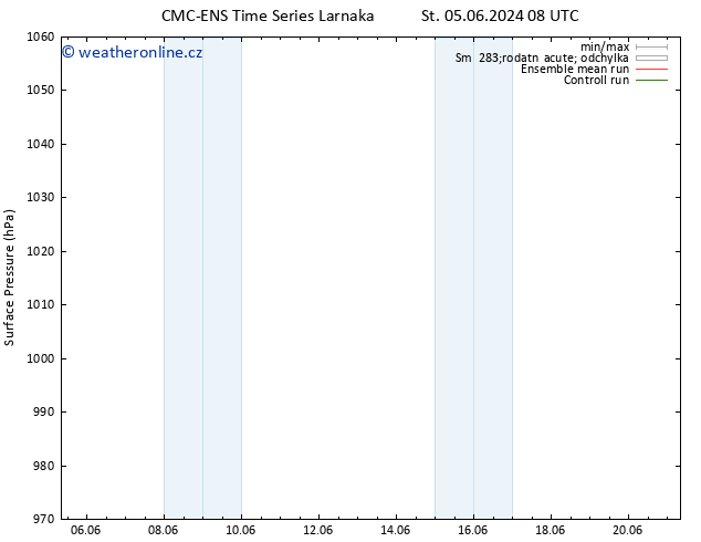 Atmosférický tlak CMC TS Pá 07.06.2024 02 UTC