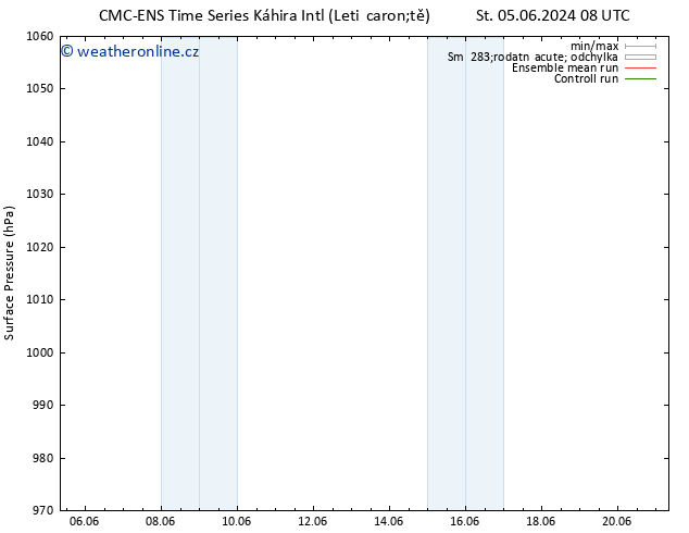 Atmosférický tlak CMC TS Po 10.06.2024 20 UTC