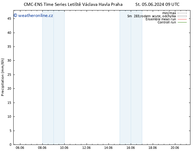 Srážky CMC TS Čt 06.06.2024 03 UTC