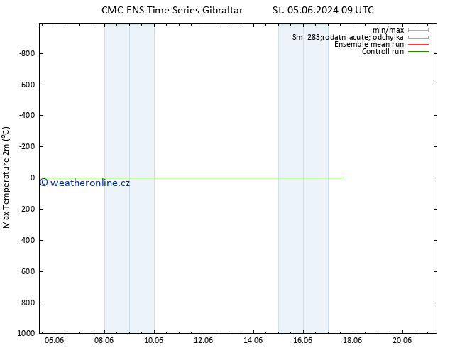 Nejvyšší teplota (2m) CMC TS Čt 13.06.2024 21 UTC