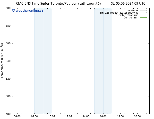 Height 500 hPa CMC TS Ne 09.06.2024 09 UTC