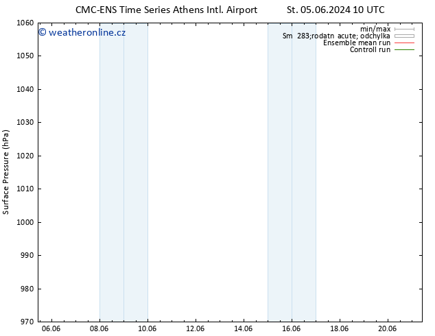 Atmosférický tlak CMC TS St 12.06.2024 04 UTC