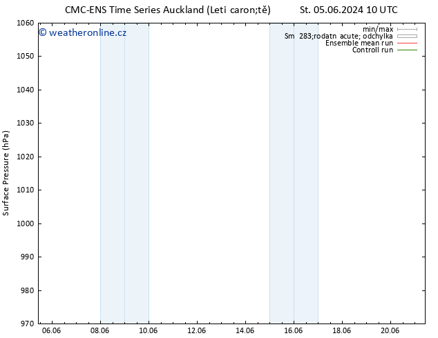 Atmosférický tlak CMC TS Čt 13.06.2024 10 UTC