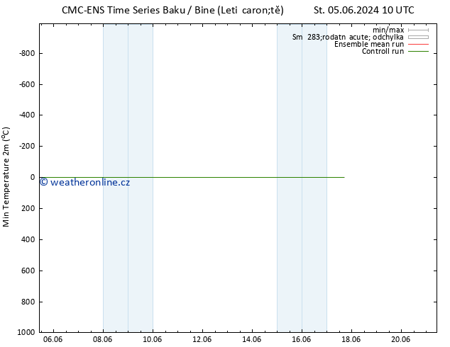 Nejnižší teplota (2m) CMC TS Čt 13.06.2024 10 UTC