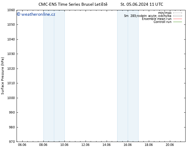 Atmosférický tlak CMC TS Po 17.06.2024 17 UTC