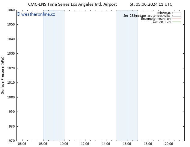 Atmosférický tlak CMC TS St 05.06.2024 11 UTC