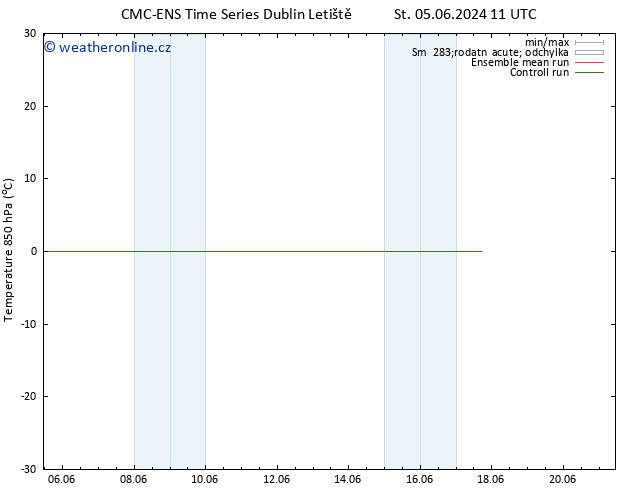 Temp. 850 hPa CMC TS Út 11.06.2024 05 UTC