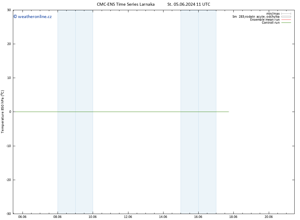 Temp. 850 hPa CMC TS Út 11.06.2024 05 UTC