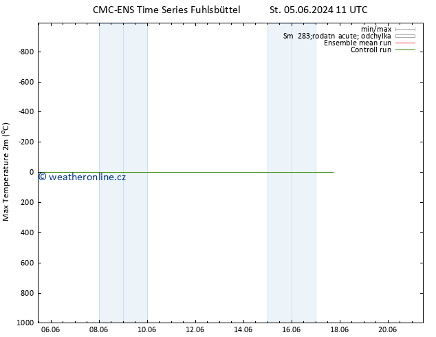 Nejvyšší teplota (2m) CMC TS St 05.06.2024 11 UTC