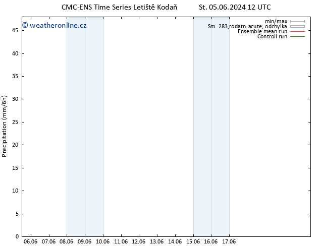 Srážky CMC TS Čt 06.06.2024 00 UTC