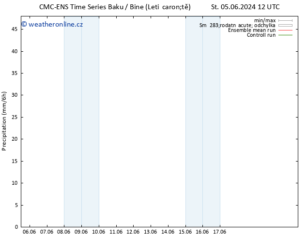 Srážky CMC TS Čt 06.06.2024 06 UTC