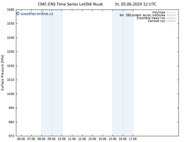 Atmosférický tlak CMC TS Pá 07.06.2024 06 UTC