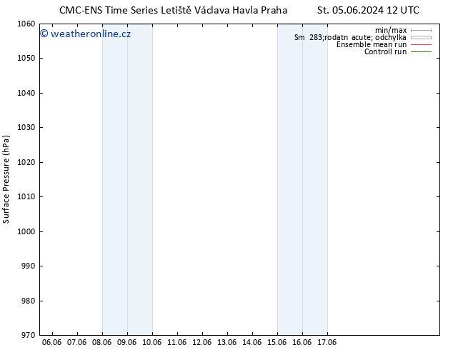 Atmosférický tlak CMC TS Po 17.06.2024 18 UTC