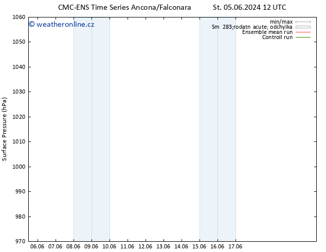 Atmosférický tlak CMC TS Čt 06.06.2024 12 UTC