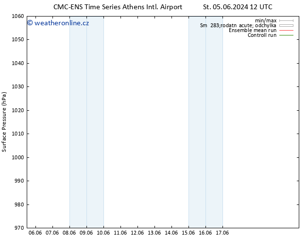 Atmosférický tlak CMC TS Po 17.06.2024 18 UTC