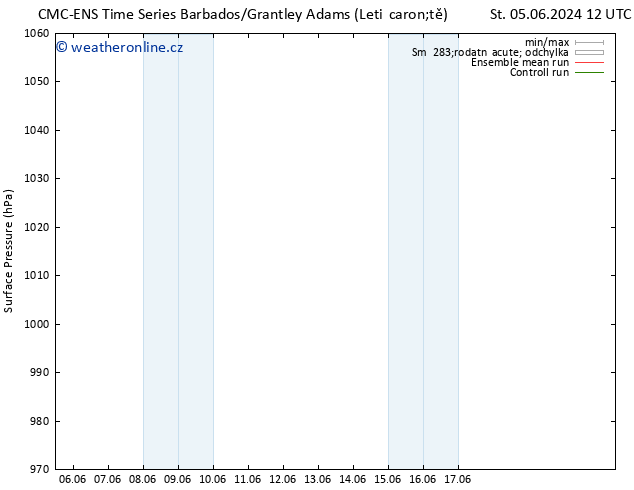 Atmosférický tlak CMC TS St 05.06.2024 12 UTC