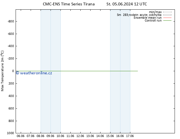 Nejvyšší teplota (2m) CMC TS St 12.06.2024 12 UTC