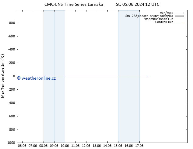 Nejvyšší teplota (2m) CMC TS St 05.06.2024 18 UTC