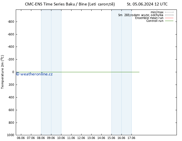 Temperature (2m) CMC TS Čt 13.06.2024 12 UTC