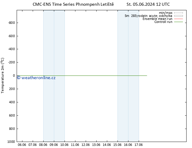 Temperature (2m) CMC TS Pá 07.06.2024 00 UTC