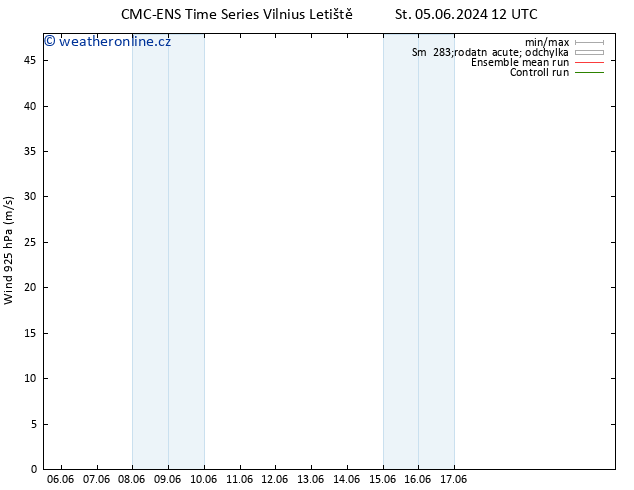 Wind 925 hPa CMC TS Čt 06.06.2024 12 UTC