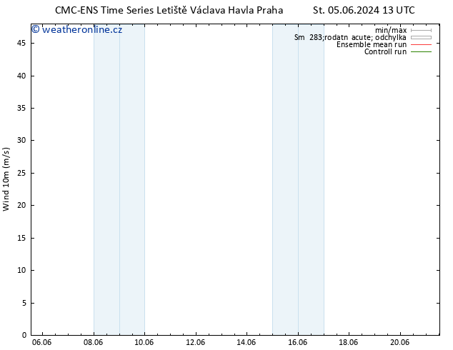 Surface wind CMC TS Pá 07.06.2024 13 UTC