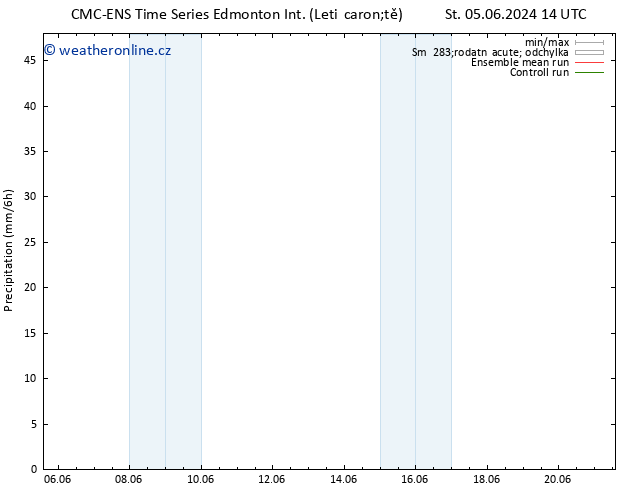 Srážky CMC TS Čt 13.06.2024 08 UTC