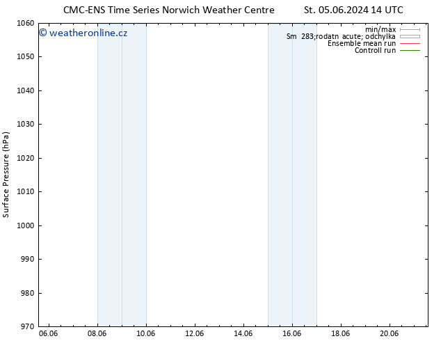 Atmosférický tlak CMC TS Pá 07.06.2024 02 UTC