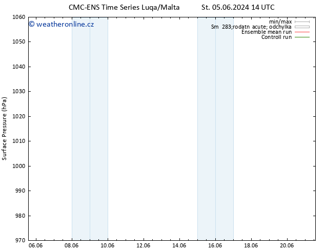 Atmosférický tlak CMC TS St 05.06.2024 20 UTC