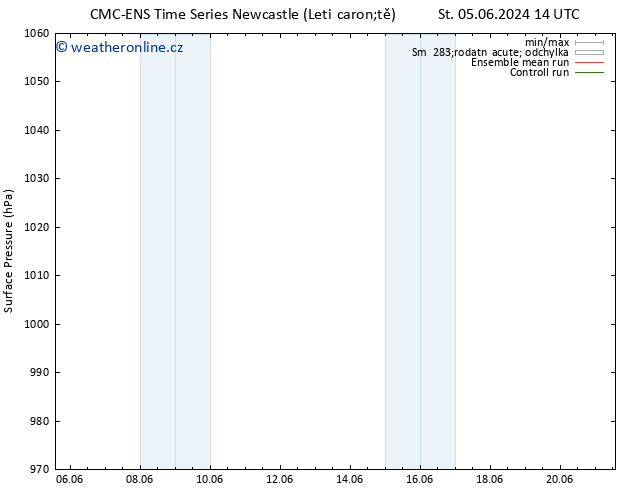 Atmosférický tlak CMC TS Pá 07.06.2024 02 UTC