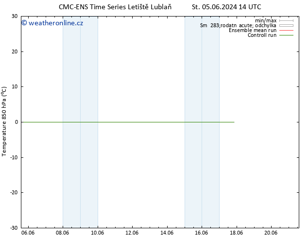 Temp. 850 hPa CMC TS Út 11.06.2024 08 UTC