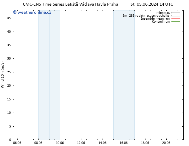 Surface wind CMC TS Čt 06.06.2024 02 UTC