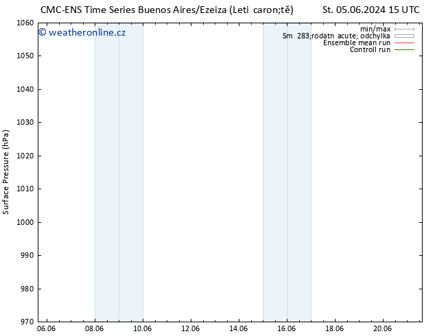 Atmosférický tlak CMC TS Ne 09.06.2024 15 UTC