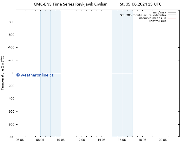 Temperature (2m) CMC TS So 08.06.2024 15 UTC