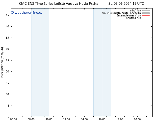 Srážky CMC TS Čt 06.06.2024 10 UTC