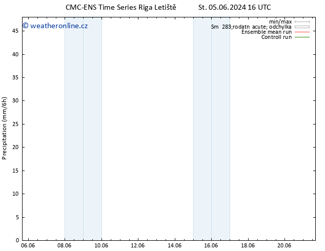 Srážky CMC TS Út 11.06.2024 16 UTC