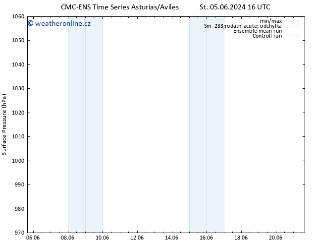 Atmosférický tlak CMC TS Ne 09.06.2024 16 UTC