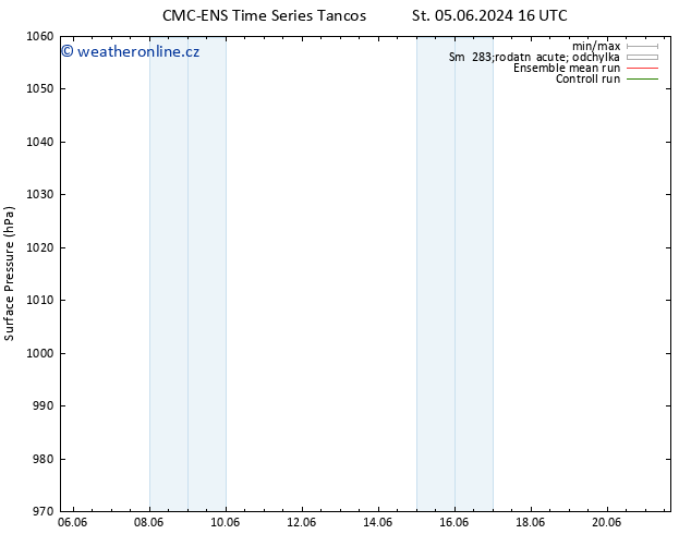 Atmosférický tlak CMC TS St 05.06.2024 22 UTC