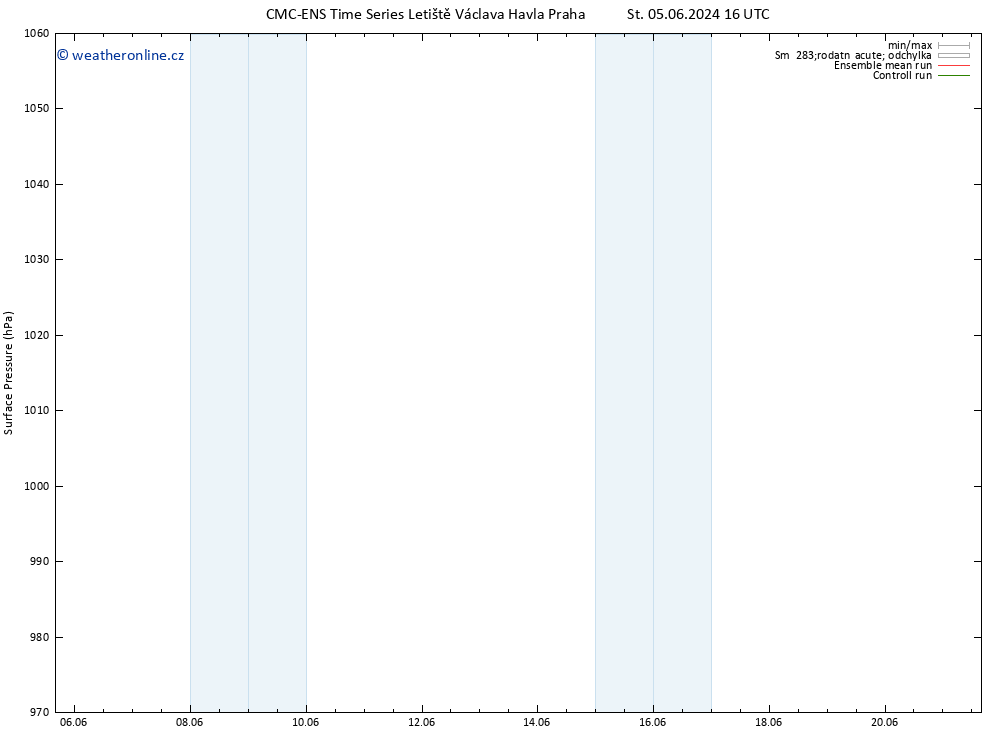 Atmosférický tlak CMC TS Út 11.06.2024 22 UTC